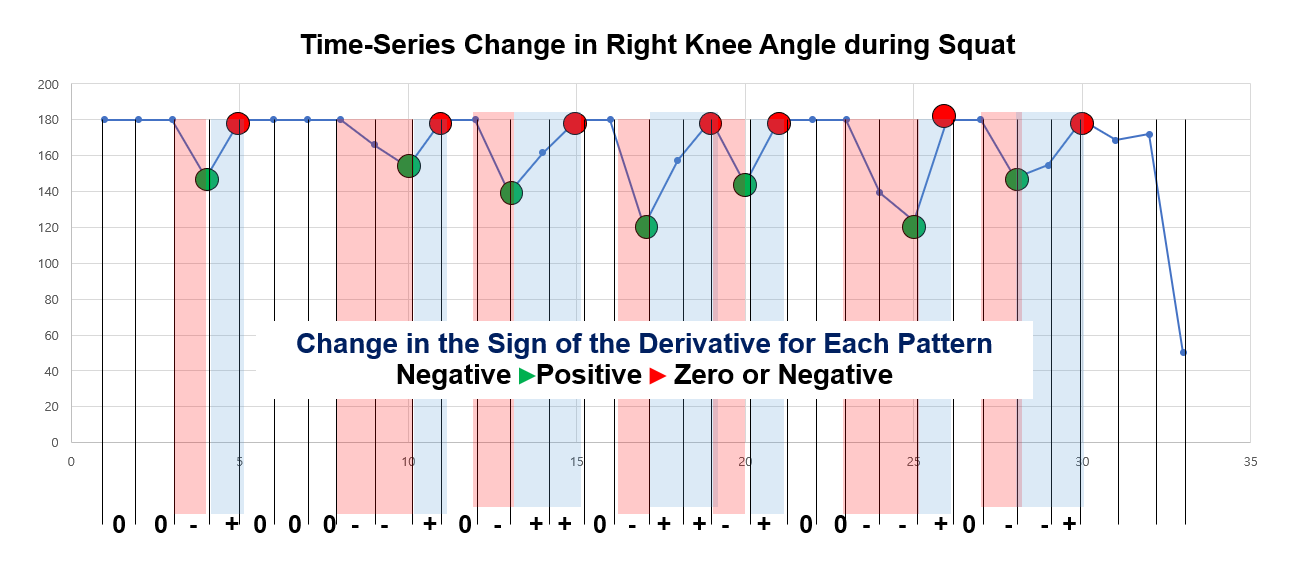 derivative of joint-angle