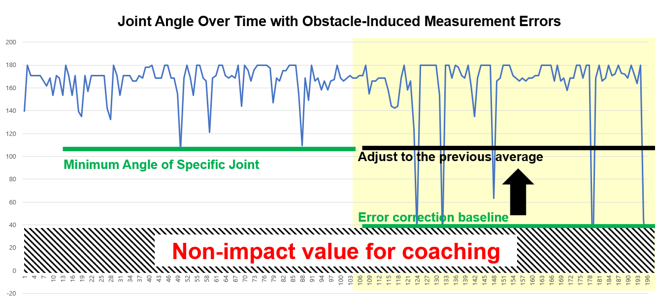 error correction example