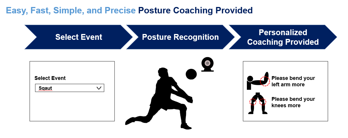 Easy Coach Promotion